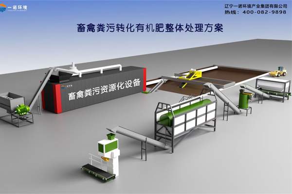 雞糞處理設備糞便無害化處理的方法有哪些？